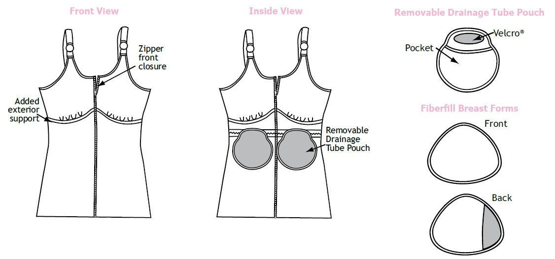 Removable drain pouches can be placed anywhere around the torso