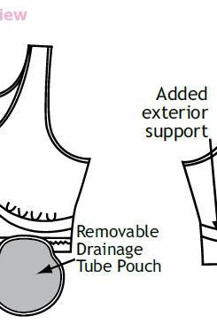Drain pouches can be changed depending on need.