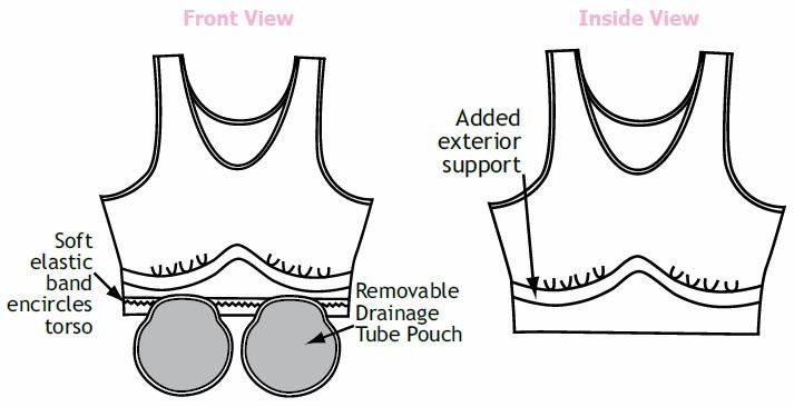 Drain pouches can be changed depending on need. 